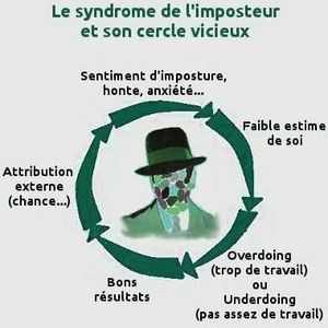 syndrome imposteur illustration