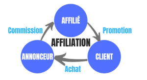 Débuter en affiliation Mockup